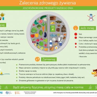 Materiał edukacyjny